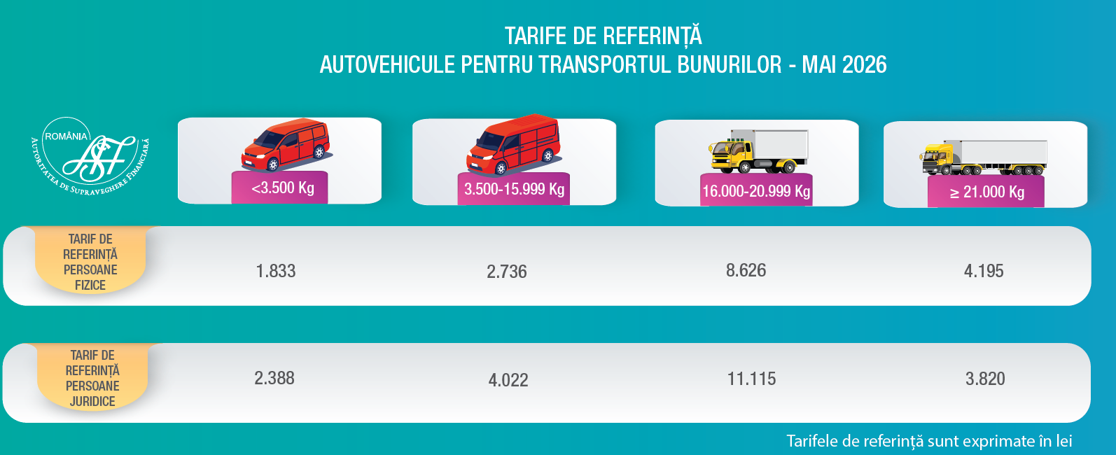 Tarife-de-referință-RCA-2026-autovehicule-transport-marfuri