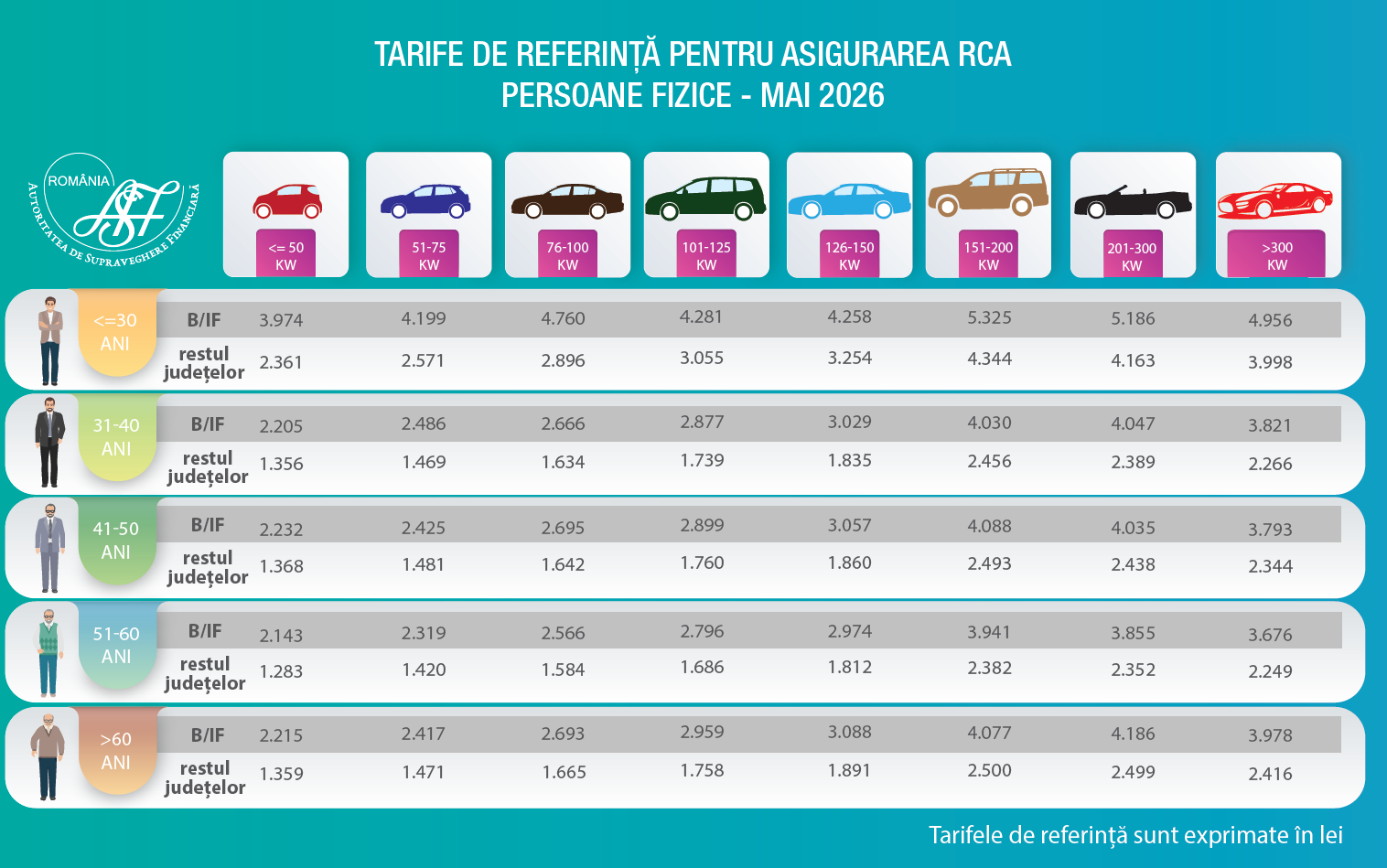 Tarife-de-referință-RCA-2026-persoane-fizice