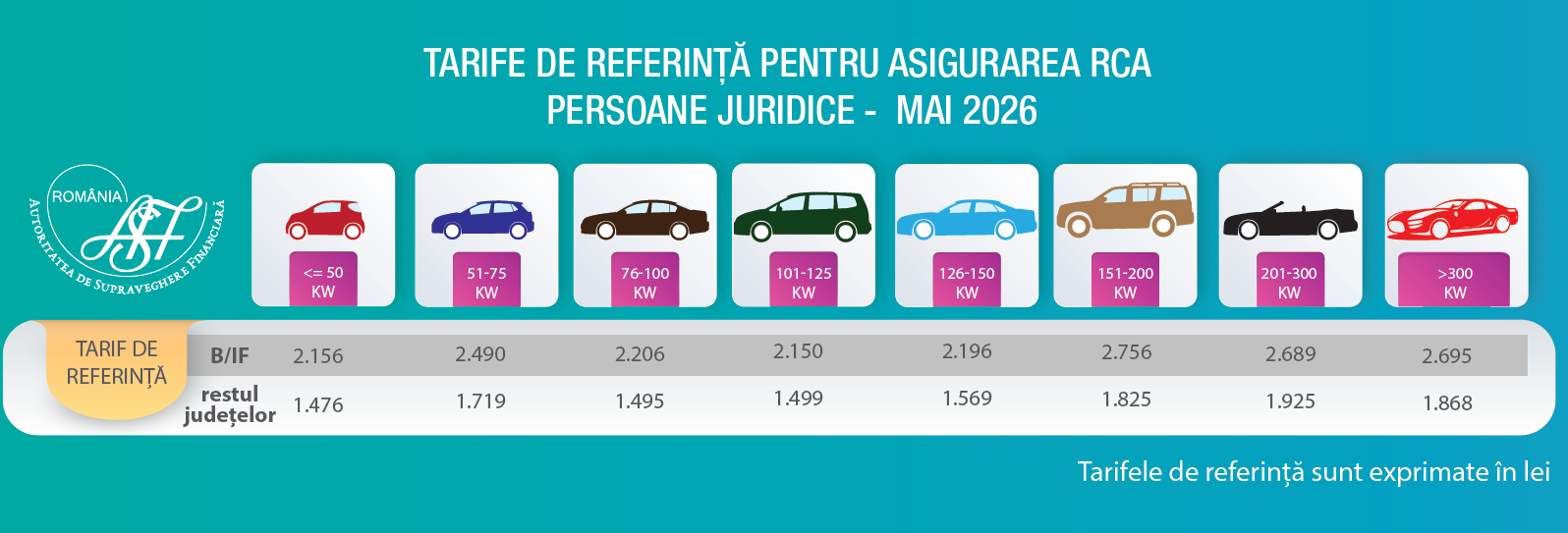 Tarife-de-referință-RCA-2026-persoane-juridice